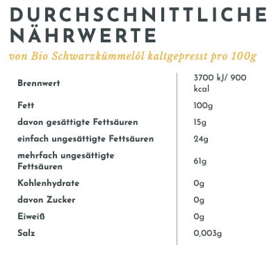 Bio Schwarzkümmelöl
